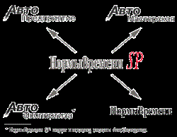 AutoSoft НормыВремени 10 (лицензии), Дополнительная лицензия 914299298