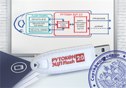 Актив «Рутокен ЭЦП Flash», Rutoken (без упаковки), 2.0 128КБ 32ГБ, серт. ФСТЭК 1495829495