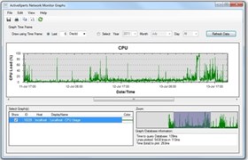 ActiveXperts Software ActiveXperts Network Monitor (подписка на 2 года), 150 Checks 515267759