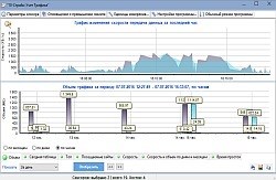 10-Strike Software Учет Трафика (лицензия), На 1 ПК, опрос 500 сенсоров трафика 1490028756