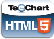 Steema Software Steema TeeChart for Javascript (обновление) 998863718