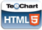 Steema Software Steema TeeChart for Javascript (лицензия Charting Library с подпиской на 1 год), 10 пользователей 1370442220