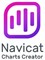 Navicat Charts Creator (электронная версия для коммерческих организаций бессрочная), стоимость 1 лицензии 550963561