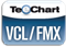 Steema Software TeeChart Standard VCL/FMX Standard (лицензия Developer с исходным кодом и подпиской на обновления на 1 год), 2 пользователя 1410496702