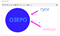 OC3 ОС_, Реффорт 2.1 (электронная лицензия на 1 рабочее место на 5 лет) 662985607